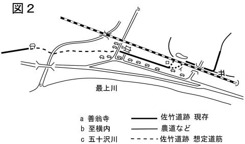 図2画像