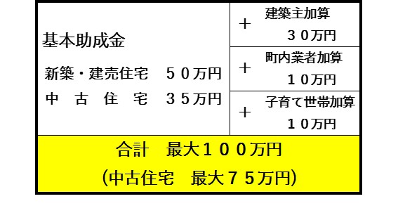 助成金一覧